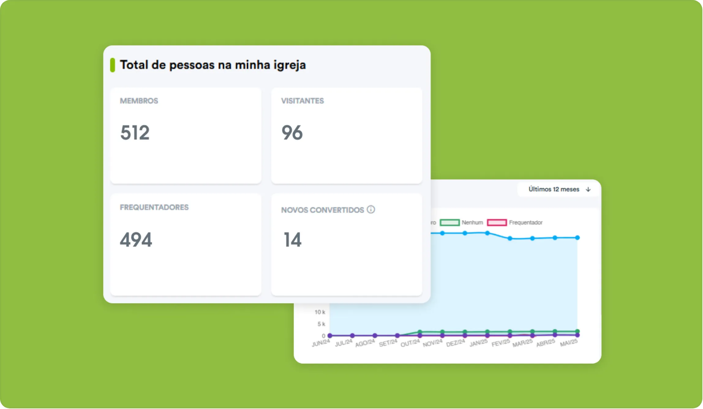 Acompanhe novos convertidos diretamente no Painel de Pessoas